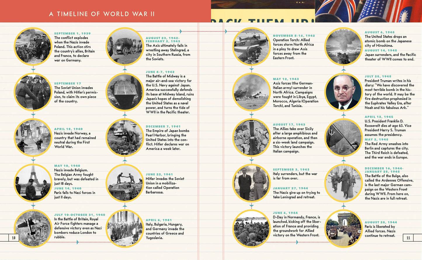 Bushel & Peck Books - Heroes of World War II: 25 True Stories (Children's Book)
